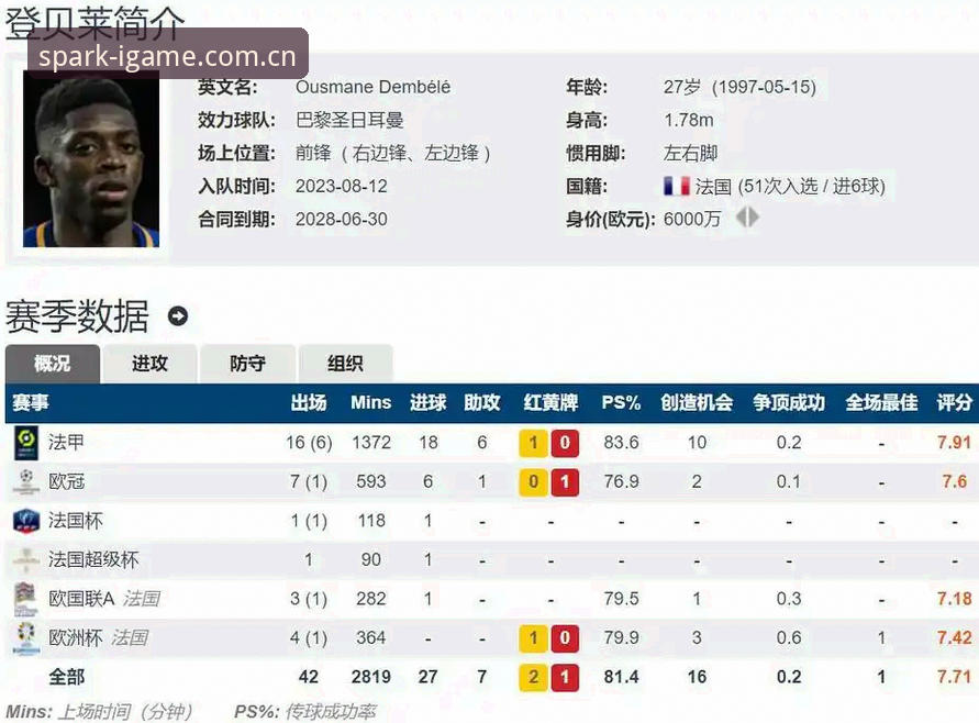 创想点亮官方旗舰站CN官网 揭秘登贝莱法国队困境:58场仅7球,“巴黎金球奖”光环为何在蓝衣军团褪色?